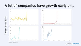 The Hierarchy of Engagement