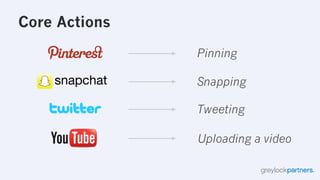 The Hierarchy of Engagement