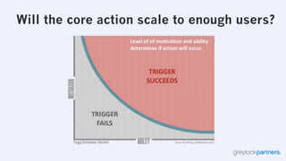The Hierarchy of Engagement
