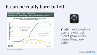 The Hierarchy of Engagement