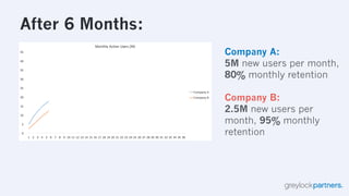 The Hierarchy of Engagement