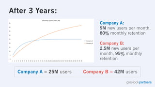 The Hierarchy of Engagement