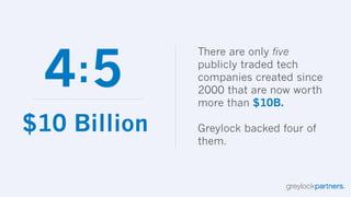 The Hierarchy of Engagement