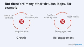 The Hierarchy of Engagement