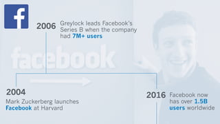 The Hierarchy of Engagement