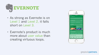 The Hierarchy of Engagement