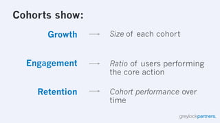 The Hierarchy of Engagement