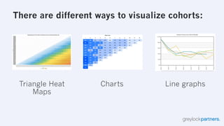 The Hierarchy of Engagement