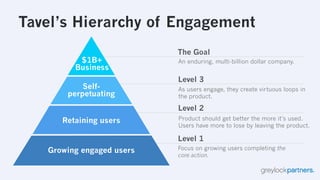 The Hierarchy of Engagement
