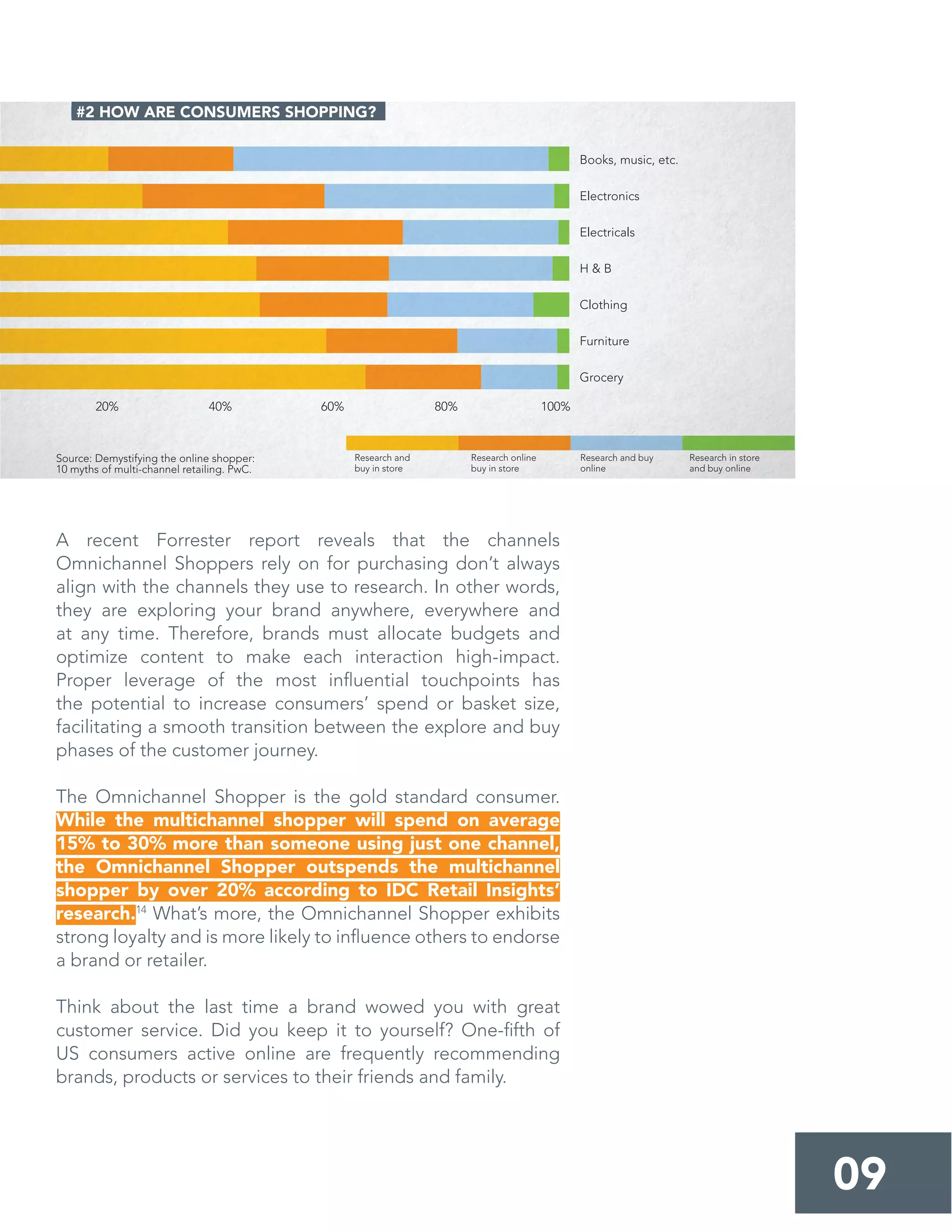A recent Forrester report reveals that the channels
Omnichannel Shoppers rely on for purchasing don’t always
align with the channels they use to research. In other words,
they are exploring your brand anywhere, everywhere and
at any time. Therefore, brands must allocate budgets and
optimize content to make each interaction high-impact.
Proper leverage of the most inﬂuential touchpoints has
the potential to increase consumers’ spend or basket size,
facilitating a smooth transition between the explore and buy
phases of the customer journey.
The Omnichannel Shopper is the gold standard consumer.
While the multichannel shopper will spend on average
15% to 30% more than someone using just one channel,
the Omnichannel Shopper outspends the multichannel
shopper by over 20% according to IDC Retail Insights’
research.14
What’s more, the Omnichannel Shopper exhibits
strong loyalty and is more likely to inﬂuence others to endorse
a brand or retailer.
Think about the last time a brand wowed you with great
customer service. Did you keep it to yourself? One-ﬁfth of
US consumers active online are frequently recommending
brands, products or services to their friends and family.
09
#2 HOW ARE CONSUMERS SHOPPING?
20% 40% 60% 80% 100%
Books, music, etc.
Electronics
Electricals
H & B
Clothing
Furniture
Grocery
Research and
buy in store
Research online
buy in store
Research and buy
online
Research in store
and buy online
Source: Demystifying the online shopper:
10 myths of multi-channel retailing. PwC.
 