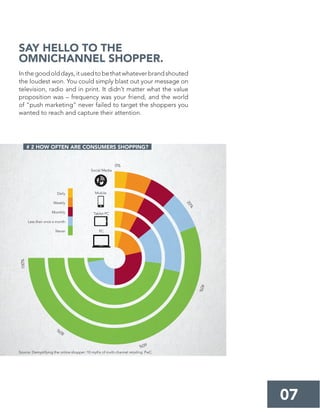 Inthegoodolddays,itusedtobethatwhateverbrandshouted
the loudest won. You could simply blast out your message on
television, radio and in print. It didn’t matter what the value
proposition was – frequency was your friend, and the world
of “push marketing” never failed to target the shoppers you
wanted to reach and capture their attention.
SAY HELLO TO THE
OMNICHANNEL SHOPPER.
07
# 2 HOW OFTEN ARE CONSUMERS SHOPPING?
Tablet PC
Mobile
Social Media
PC
Daily
Weekly
Monthly
Less than once a month
Never
0%
20%
40%
60%
80%
100%
Source: Demystifying the online shopper: 10 myths of multi-channel retailing. PwC.
 