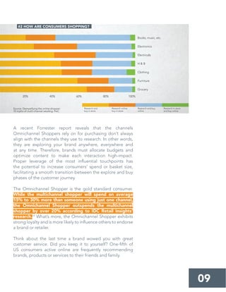 A recent Forrester report reveals that the channels
Omnichannel Shoppers rely on for purchasing don’t always
align with the channels they use to research. In other words,
they are exploring your brand anywhere, everywhere and
at any time. Therefore, brands must allocate budgets and
optimize content to make each interaction high-impact.
Proper leverage of the most inﬂuential touchpoints has
the potential to increase consumers’ spend or basket size,
facilitating a smooth transition between the explore and buy
phases of the customer journey.
The Omnichannel Shopper is the gold standard consumer.
While the multichannel shopper will spend on average
15% to 30% more than someone using just one channel,
the Omnichannel Shopper outspends the multichannel
shopper by over 20% according to IDC Retail Insights’
research.14
What’s more, the Omnichannel Shopper exhibits
strong loyalty and is more likely to inﬂuence others to endorse
a brand or retailer.
Think about the last time a brand wowed you with great
customer service. Did you keep it to yourself? One-ﬁfth of
US consumers active online are frequently recommending
brands, products or services to their friends and family.
09
#2 HOW ARE CONSUMERS SHOPPING?
20% 40% 60% 80% 100%
Books, music, etc.
Electronics
Electricals
H & B
Clothing
Furniture
Grocery
Research and
buy in store
Research online
buy in store
Research and buy
online
Research in store
and buy online
Source: Demystifying the online shopper:
10 myths of multi-channel retailing. PwC.
 