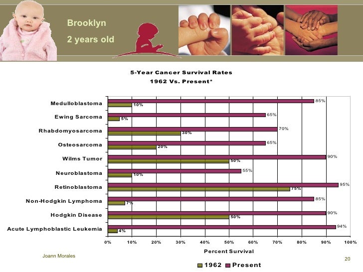 St. Jude Children Research Hospital