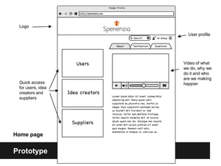 Logo
                     User profile




                   Video of what
                   we do, why we
                   do it and who
                   are we making
 Quick access      happier
 for users, idea
 creators and
 suppliers




Home page


Prototype
 