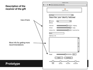 Description of the
receiver of the gift



                 Use of bars




   More info for getting more
   recommendations




Prototype
 
