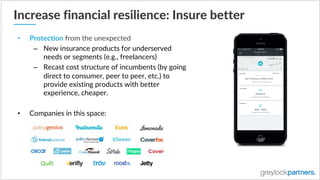 Increase  financial  resilience:  Insure  better
• Protection from  the  unexpected
– New  insurance  products  for  underserved  
needs  or  segments  (e.g.,  freelancers)
– Recast  cost  structure  of  incumbents  (by  going  
direct  to  consumer,  peer  to  peer,  etc.)  to  
provide  existing  products  with  better  
experience,  cheaper.
• Companies  in  this  space:
 