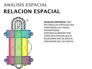 ESPACIOS CONTINUOS: TRES
RECTÁNGULOS VERTICALES QUE
CONFORMAN LAS 3 NAVES,
INTERSEPTADOS
PERPENDICULARMENTE POR
OTROS DOS ESPACIOS QUE SE
RELACIONAN POR UN ESPACIO
AGRUPADOR QUE LOS UNIFICA.
 