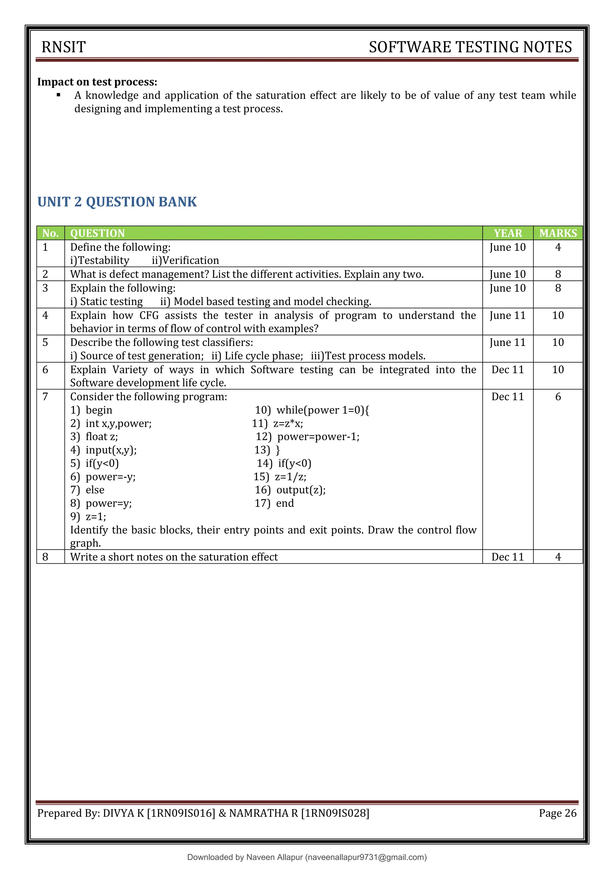 RNSIT SOFTWARE TESTING NOTES
Prepared By: DIVYA K [1RN09IS016] & NAMRATHA R [1RN09IS028] Page 26
Impact on test process:
 A knowledge and application of the saturation effect are likely to be of value of any test team while
designing and implementing a test process.
UNIT 2 QUESTION BANK
No. QUESTION YEAR MARKS
1 Define the following:
i)Testability ii)Verification
June 10 4
2 What is defect management? List the different activities. Explain any two. June 10 8
3 Explain the following:
i) Static testing ii) Model based testing and model checking.
June 10 8
4 Explain how CFG assists the tester in analysis of program to understand the
behavior in terms of flow of control with examples?
June 11 10
5 Describe the following test classifiers:
i) Source of test generation; ii) Life cycle phase; iii)Test process models.
June 11 10
6 Explain Variety of ways in which Software testing can be integrated into the
Software development life cycle.
Dec 11 10
7 Consider the following program:
1) begin 10) while(power 1=0){
2) int x,y,power; 11) z=z*x;
3) float z; 12) power=power-1;
4) input(x,y); 13) }
5) if(y<0) 14) if(y<0)
6) power=-y; 15) z=1/z;
7) else 16) output(z);
8) power=y; 17) end
9) z=1;
Identify the basic blocks, their entry points and exit points. Draw the control flow
graph.
Dec 11 6
8 Write a short notes on the saturation effect Dec 11 4
Downloaded by Naveen Allapur (naveenallapur9731@gmail.com)
lOMoARcPSD|35409696
 