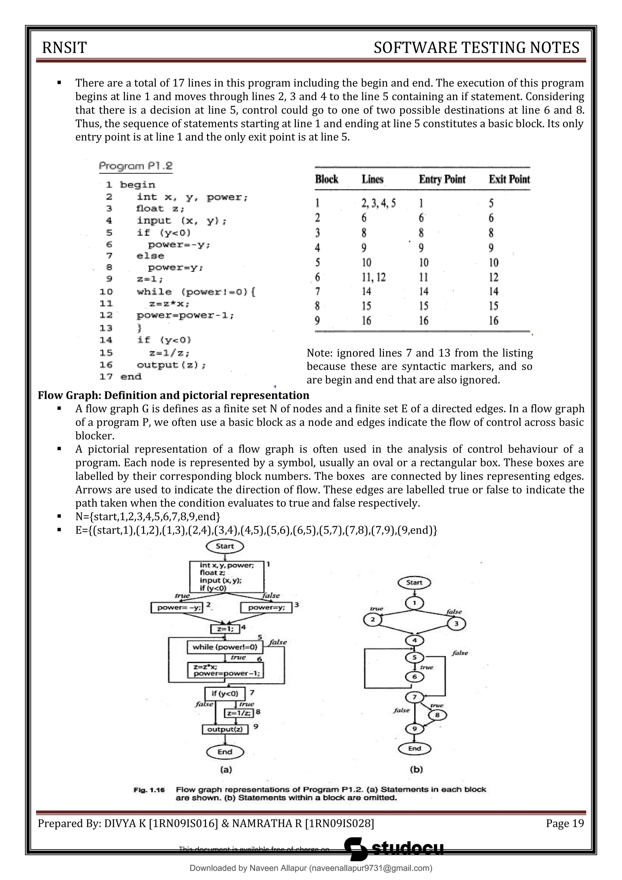 RNSIT SOFTWARE TESTING NOTES
Prepared By: DIVYA K [1RN09IS016] & NAMRATHA R [1RN09IS028] Page 19
 There are a total of 17 lines in this program including the begin and end. The execution of this program
begins at line 1 and moves through lines 2, 3 and 4 to the line 5 containing an if statement. Considering
that there is a decision at line 5, control could go to one of two possible destinations at line 6 and 8.
Thus, the sequence of statements starting at line 1 and ending at line 5 constitutes a basic block. Its only
entry point is at line 1 and the only exit point is at line 5.
Note: ignored lines 7 and 13 from the listing
because these are syntactic markers, and so
are begin and end that are also ignored.
Flow Graph: Definition and pictorial representation
 A flow graph G is defines as a finite set N of nodes and a finite set E of a directed edges. In a flow graph
of a program P, we often use a basic block as a node and edges indicate the flow of control across basic
blocker.
 A pictorial representation of a flow graph is often used in the analysis of control behaviour of a
program. Each node is represented by a symbol, usually an oval or a rectangular box. These boxes are
labelled by their corresponding block numbers. The boxes are connected by lines representing edges.
Arrows are used to indicate the direction of flow. These edges are labelled true or false to indicate the
path taken when the condition evaluates to true and false respectively.
 N={start,1,2,3,4,5,6,7,8,9,end}
 E={(start,1),(1,2),(1,3),(2,4),(3,4),(4,5),(5,6),(6,5),(5,7),(7,8),(7,9),(9,end)}
Downloaded by Naveen Allapur (naveenallapur9731@gmail.com)
lOMoARcPSD|35409696
 