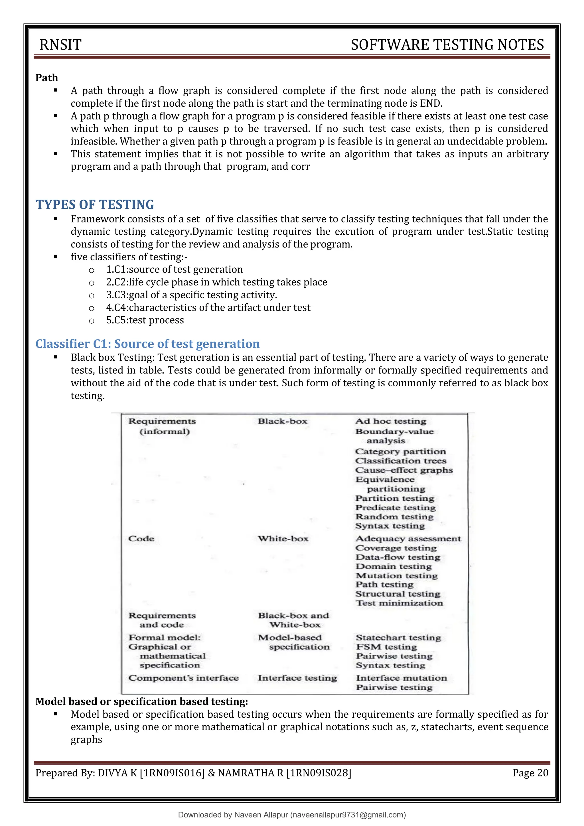 RNSIT SOFTWARE TESTING NOTES
Prepared By: DIVYA K [1RN09IS016] & NAMRATHA R [1RN09IS028] Page 20
Path
 A path through a flow graph is considered complete if the first node along the path is considered
complete if the first node along the path is start and the terminating node is END.
 A path p through a flow graph for a program p is considered feasible if there exists at least one test case
which when input to p causes p to be traversed. If no such test case exists, then p is considered
infeasible. Whether a given path p through a program p is feasible is in general an undecidable problem.
 This statement implies that it is not possible to write an algorithm that takes as inputs an arbitrary
program and a path through that program, and corr
TYPES OF TESTING
 Framework consists of a set of five classifies that serve to classify testing techniques that fall under the
dynamic testing category.Dynamic testing requires the excution of program under test.Static testing
consists of testing for the review and analysis of the program.
 five classifiers of testing:-
o 1.C1:source of test generation
o 2.C2:life cycle phase in which testing takes place
o 3.C3:goal of a specific testing activity.
o 4.C4:characteristics of the artifact under test
o 5.C5:test process
Classifier C1: Source of test generation
 Black box Testing: Test generation is an essential part of testing. There are a variety of ways to generate
tests, listed in table. Tests could be generated from informally or formally specified requirements and
without the aid of the code that is under test. Such form of testing is commonly referred to as black box
testing.
Model based or specification based testing:
 Model based or specification based testing occurs when the requirements are formally specified as for
example, using one or more mathematical or graphical notations such as, z, statecharts, event sequence
graphs
Downloaded by Naveen Allapur (naveenallapur9731@gmail.com)
lOMoARcPSD|35409696
 