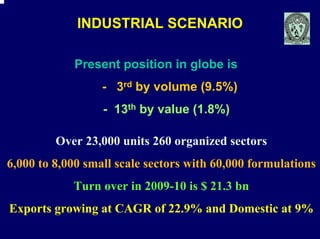 INDUSTRIAL SCENARIO

            Present position in globe is
                  - 3rd by volume (9.5%)
                  - 13th by value (1.8%)

         Over 23,000 units 260 organized sectors
6,000 to 8,000 small scale sectors with 60,000 formulations
            Turn over in 2009-10 is $ 21.3 bn
Exports growing at CAGR of 22.9% and Domestic at 9%
 
