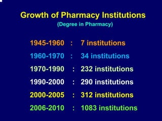 Growth of Pharmacy Institutions
         (Degree in Pharmacy)


  1945-1960 :    7 institutions
  1960-1970 :    34 institutions
  1970-1990   : 232 institutions
  1990-2000   : 290 institutions
  2000-2005   : 312 institutions
  2006-2010   : 1083 institutions
 
