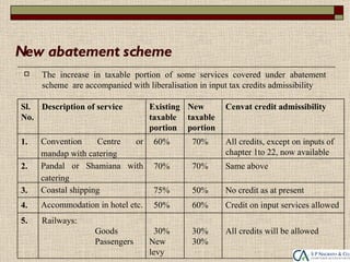 New abatement scheme
    The increase in taxable portion of some services covered under abatement
     scheme are accompanied with liberalisation in input tax credits admissibility

Sl. Description of service         Existing New       Cenvat credit admissibility
No.                                taxable taxable
                                   portion portion
1.   Convention     Centre or       60%      70%      All credits, except on inputs of
     mandap with catering                             chapter 1to 22, now available
2.   Pandal or Shamiana with        70%      70%      Same above
     catering
3.   Coastal shipping               75%      50%      No credit as at present
4.   Accommodation in hotel etc.    50%      60%      Credit on input services allowed
5.   Railways:
                   Goods             30%     30%      All credits will be allowed
                   Passengers      New       30%
                                   levy
 