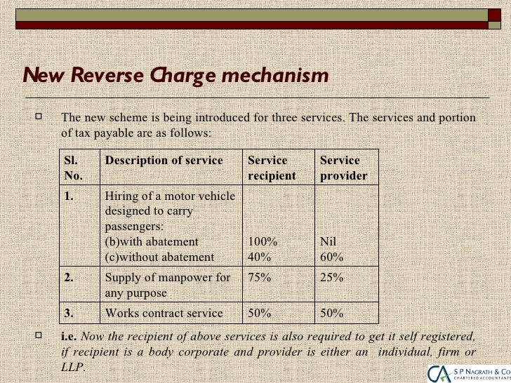 Abatement On Renting Of Immovable Property Abatement On Renting Of Immovable Property
