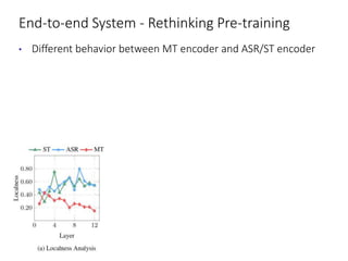 End-to-end System - Rethinking Pre-training
• Different behavior between MT encoder and ASR/ST encoder
 