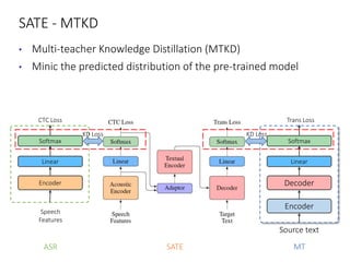 SATE - MTKD
• Multi-teacher Knowledge Distillation (MTKD)
• Minic the predicted distribution of the pre-trained model
ASR
Speech
Features
Encoder
CTC Loss
MT
Source text
Decoder
Encoder
Linear
Softmax
KD Loss
SATE
Linear
Softmax
KD Loss
Trans Loss
 