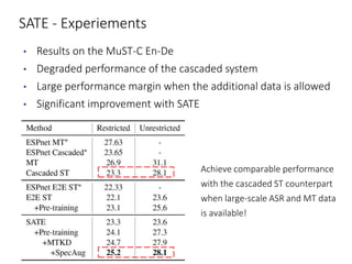 SATE - Experiements
• Results on the MuST-C En-De
• Degraded performance of the cascaded system
• Large performance margin when the additional data is allowed
• Significant improvement with SATE
Achieve comparable performance
with the cascaded ST counterpart
when large-scale ASR and MT data
is available!
 