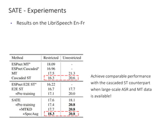 SATE - Experiements
• Results on the LibriSpeech En-Fr
Achieve comparable performance
with the cascaded ST counterpart
when large-scale ASR and MT data
is available!
 