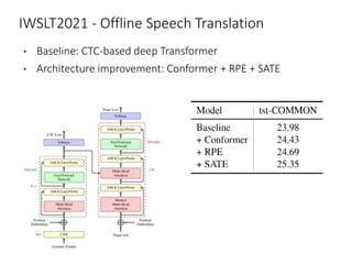 IWSLT2021 - Offline Speech Translation
• Baseline: CTC-based deep Transformer
• Architecture improvement: Conformer + RPE + SATE
 