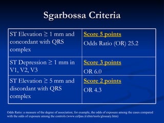 Sgarbossa Criteria Odds Ratio: a measure of the degree of association; for example, the odds of exposure among the cases compared with the odds of exposure among the controls (www.cefpas.it/ebm/tools/glossary.htm) Score 2 points OR 4.3 ST Elevation  ≥ 5 mm and discordant with QRS complex Score 3 points OR 6.0 ST Depression  ≥ 1 mm in V1, V2, V3 Score 5 points Odds Ratio (OR) 25.2 ST Elevation  ≥ 1 mm and concordant with QRS complex 