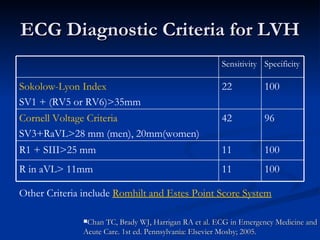ECG Diagnostic Criteria for LVH Other Criteria include  Romhilt and Estes Point Score System Chan TC, Brady WJ, Harrigan RA et al. ECG in Emergency Medicine and Acute Care. 1st ed. Pennsylvania: Elsevier Mosby; 2005. 100 11 R in aVL> 11mm 100 11 R1 + SIII>25 mm 96 42 Cornell Voltage Criteria SV3+RaVL>28 mm (men), 20mm(women) 100 22 Sokolow-Lyon Index SV1 + (RV5 or RV6)>35mm Specificity Sensitivity 