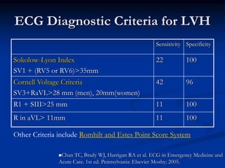 ECG Diagnostic Criteria for LVH
Sensitivity Specificity
Sokolow-Lyon Index
SV1 + (RV5 or RV6)>35mm
22 100
Cornell Voltage Criteria
SV3+RaVL>28 mm (men), 20mm(women)
42 96
R1 + SIII>25 mm 11 100
R in aVL> 11mm 11 100
Other Criteria include Romhilt and Estes Point Score System
Chan TC, Brady WJ, Harrigan RA et al. ECG in Emergency Medicine and
Acute Care. 1st ed. Pennsylvania: Elsevier Mosby; 2005.
 