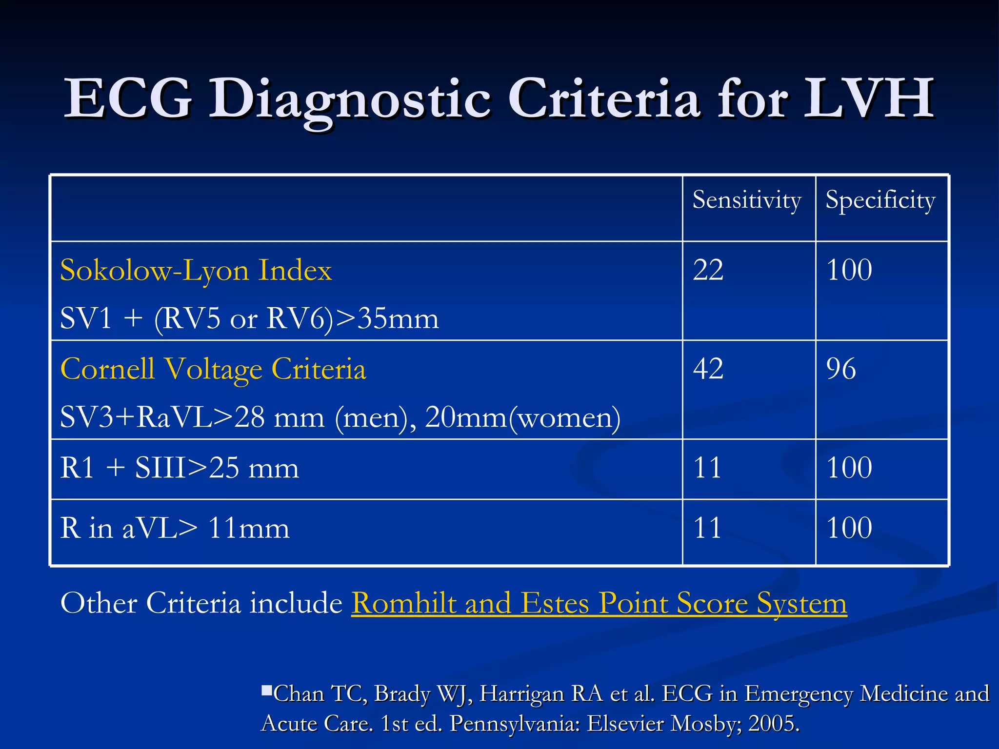 ECG Diagnostic Criteria for LVH Other Criteria include  Romhilt and Estes Point Score System Chan TC, Brady WJ, Harrigan RA et al. ECG in Emergency Medicine and Acute Care. 1st ed. Pennsylvania: Elsevier Mosby; 2005. 100 11 R in aVL> 11mm 100 11 R1 + SIII>25 mm 96 42 Cornell Voltage Criteria SV3+RaVL>28 mm (men), 20mm(women) 100 22 Sokolow-Lyon Index SV1 + (RV5 or RV6)>35mm Specificity Sensitivity 
