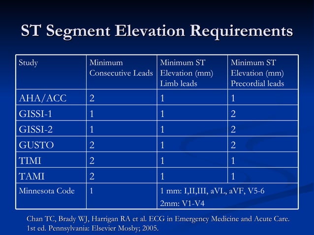ST Segment Elevations in ECG | PPT