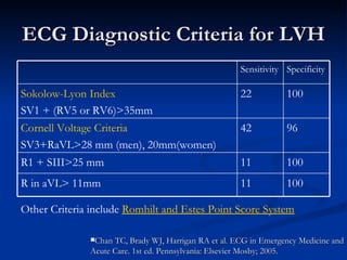 ECG Diagnostic Criteria for LVH Other Criteria include  Romhilt and Estes Point Score System <ul><ul><ul><li>Chan TC, Brad...