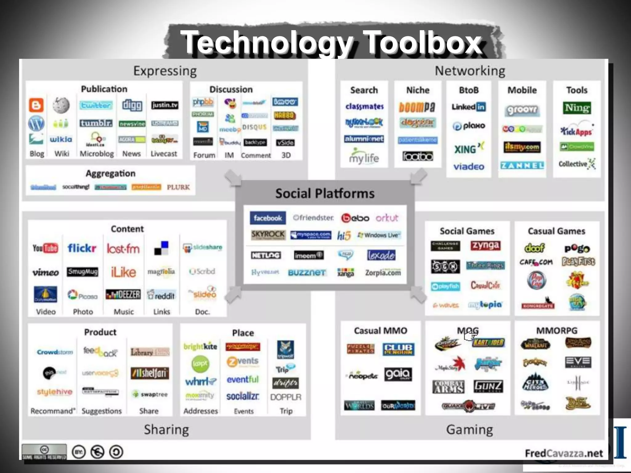 Technology Toolbox
Platform

Research

Engage

Measure

 