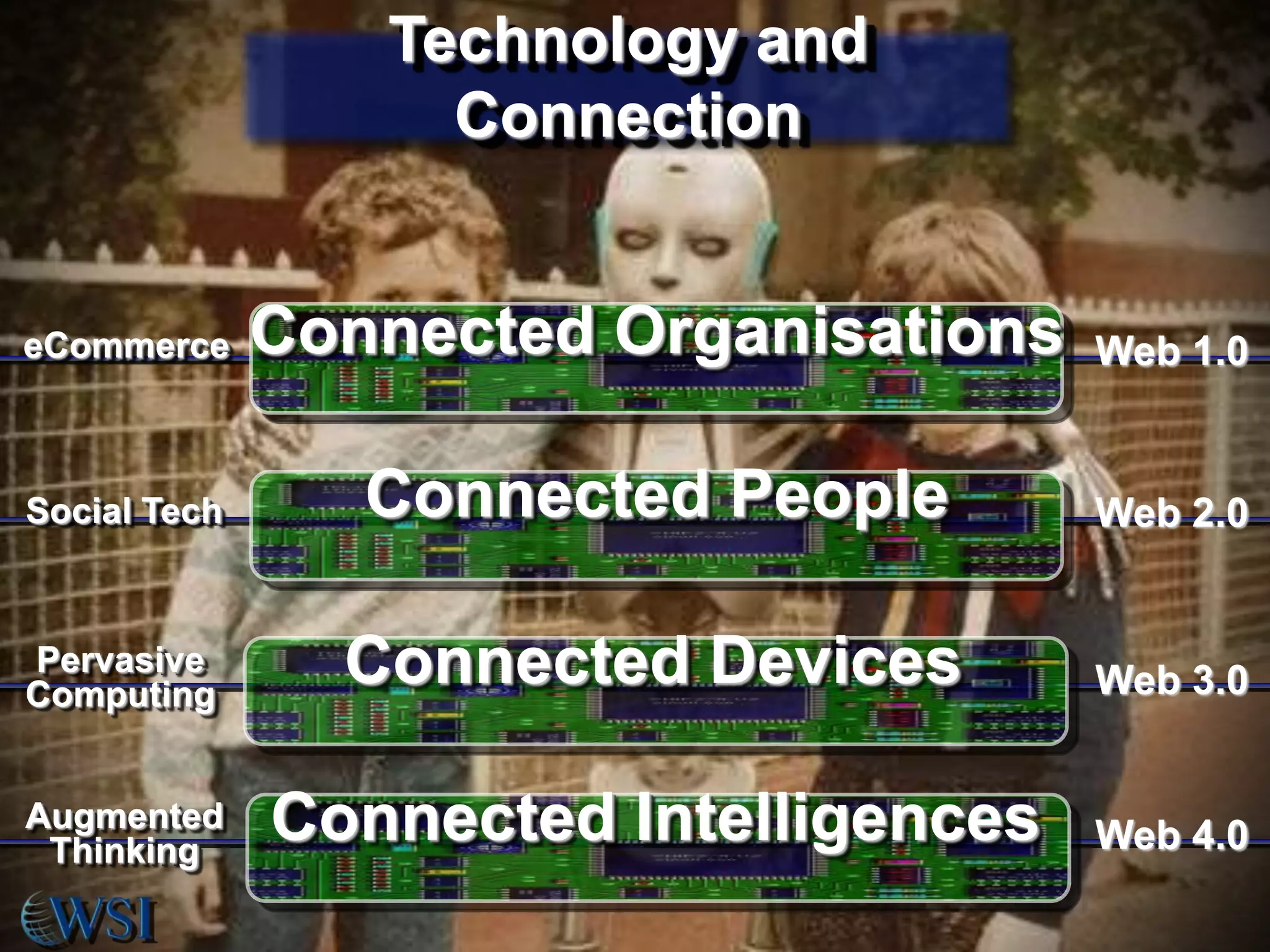 Technology and
Connection

eCommerce

Connected Organisations

Web 1.0

Social Tech

Connected People

Web 2.0

Pervasive
Computing

Connected Devices

Web 3.0

Augmented
Thinking

Connected Intelligences

Web 4.0

 