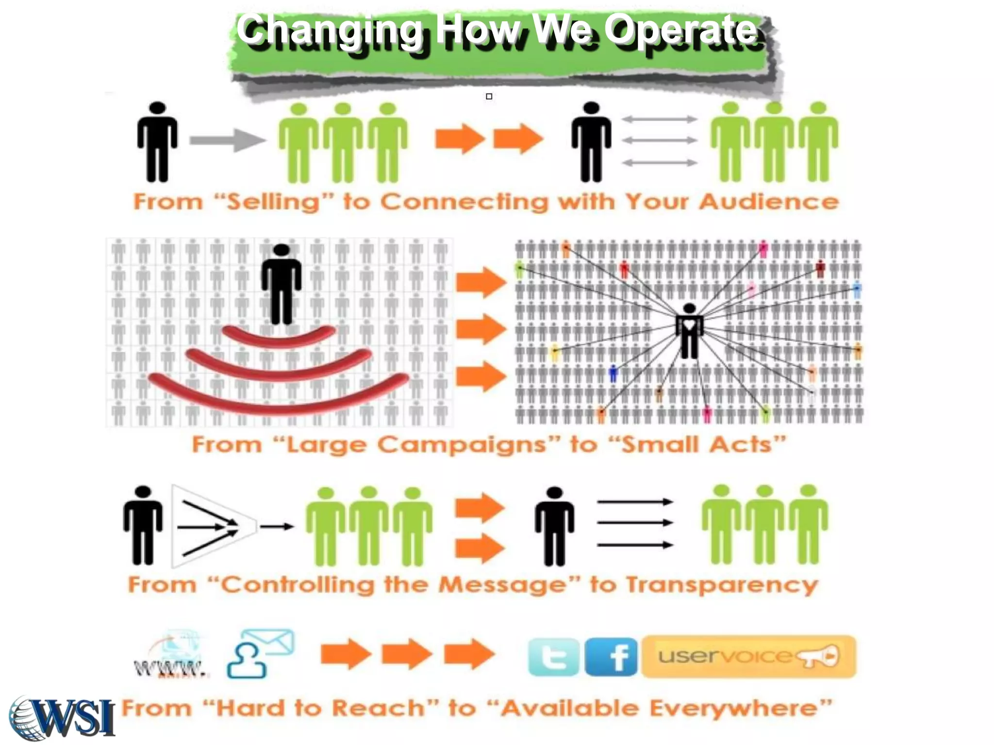 Changing How We Operate

 