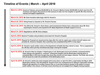 Timeline of Events | March – April 2010 March 24, 2010:   Mt. Sinai transition talks begin with St. Vincent’s. March 25, 2010:   Hiring Freeze is imposed on St. Vincent’s Nurses. March 31, 2010:   Negotiations with Mt. Sinai collapse. April 6, 2010:   Board of Trustees vote privately to shut down St. Vincent’s Hospital.   April 8, 2010:   Request for Proposal are issued just two days after the vote for urgent care centers that will replace and   privatize St. Vincent’s Hospital. How could they have completed these RFP’s in two days? April 9, 2010:  St. Vincent’s sends written notice to the Department of Health that they intend to close.  This is supposed to    be a 90 day notice yet they simultaneously begin closing the hospital.   April 14, 2010:   St. Vincent’s files for Chapter 11 Bankruptcy in U.S. Bankruptcy Court and submits a proposed Interim   Order asking to be allowed to “continue” closing the hospital until the Bankruptcy hearing which is   scheduled May 6, 2010 even though they know they should not have begun closures. The Order also directs    that all issues be under the jurisdiction of the Bankruptcy Court. March 2, 2010:  Governor Paterson secures $6,000,000 for St. Vincent’s Medical Center ($5,000,000 of which was from GE    investors) and begins discussions to find someone to take over the hospital, in specific Mt. Sinai shows an    interest and begins negotiations. April 19, 2010:  St. Vincent’s admits the entire hospital will be shut down on April 30, 2010, a week before the May 6, 2010    Bankruptcy hearing. This will shield St. Vincent’s from any consequences for failing to hold public hearings,    failing to get approval of a written Closure Plan or in any way having to answer to the public or ensure   public safety in the closure. It will also ensure that they are not stopped from illegally closing hospital.  March 30, 2010:   The CEO of St. Vincent’s, Kevin Davis, and Commissioner Daines have a discussion about Mt. Sinai   acquiring St. Vincent’s and request for NY State Department of Health support to do so. 