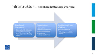 Infrastruktur – snabbare bättre och smartare
6
Ägande och
finansiering
• Alternativ till offentlig
anslagsfinansiering
• Flera ägare än offentlig
sektor
Organisation
•Alternativa
organisationsformer
•Bättre upphandling
•Utvecklade
entreprenadformer
Snabbare och mer
effektivt
genomförande
•Belysning av enskilda
projekt
 