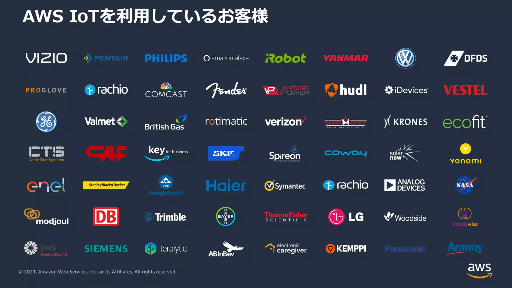 © 2021, Amazon Web Services, Inc. or its Affiliates. All rights reserved.
AWS IoTを利⽤しているお客様
 