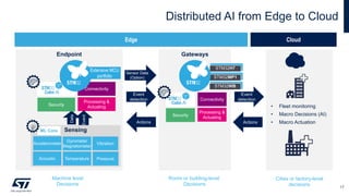 Intelligent Edge - Getting started with TinyML for industrial ...