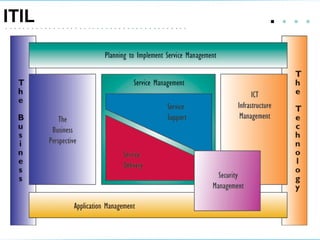 ITIL  .   . . .  