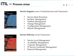 ITIL –  Process areas   .   .  . .  Service Support  covers 1 functional area and 5 processes: Service Desk (Function)  Incident  Management Problem Management Change Management Configuration Management Release Management Service Delivery  covers 5 processes: Service Level Management Availability Management Capacity Management IT Service Continuity Management Financial Management 