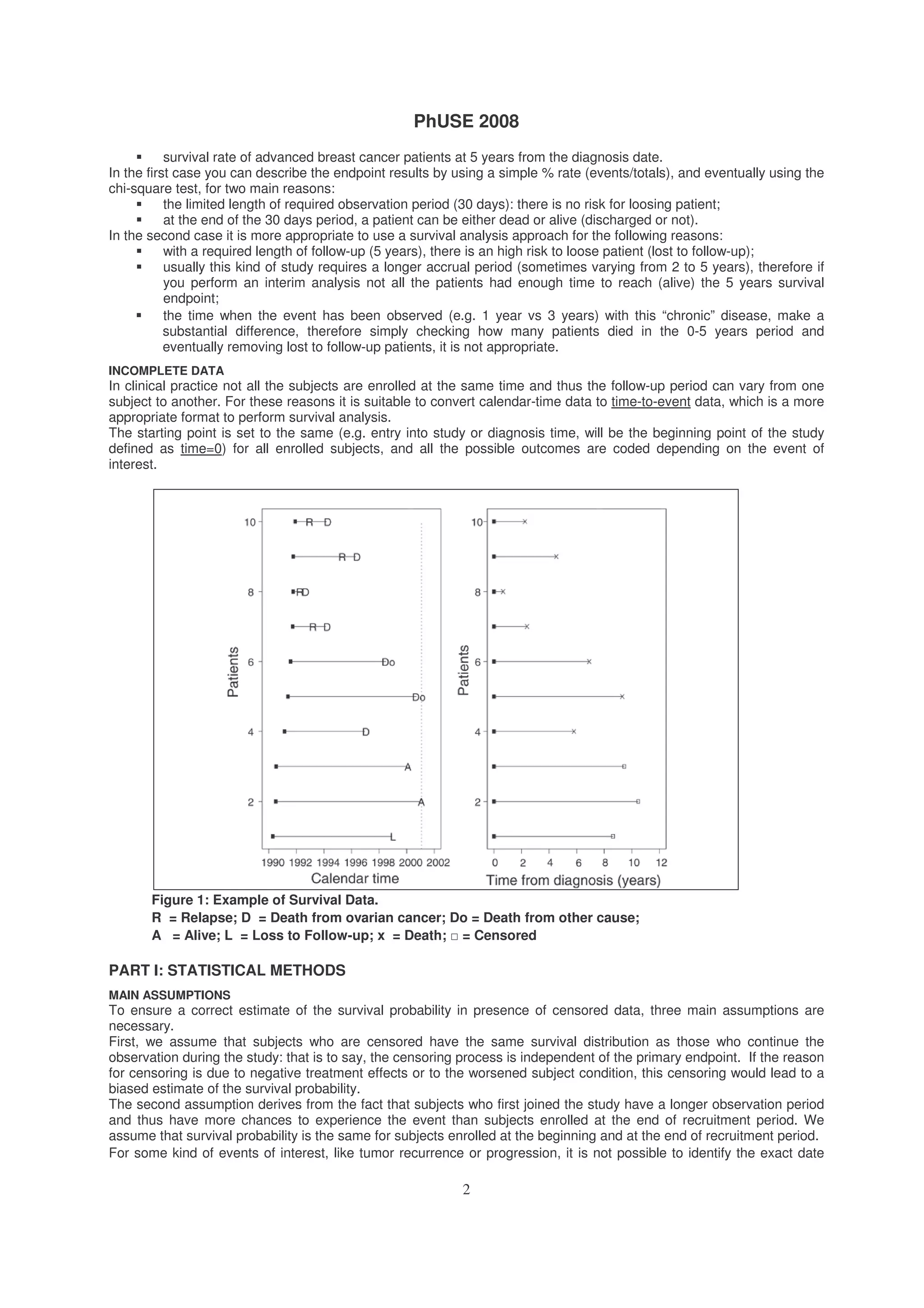 PhUSE 2008
2
survival rate of advanced breast cancer patients at 5 years from the diagnosis date.
In the first case you can describe the endpoint results by using a simple % rate (events/totals), and eventually using the
chi-square test, for two main reasons:
the limited length of required observation period (30 days): there is no risk for loosing patient;
at the end of the 30 days period, a patient can be either dead or alive (discharged or not).
In the second case it is more appropriate to use a survival analysis approach for the following reasons:
with a required length of follow-up (5 years), there is an high risk to loose patient (lost to follow-up);
usually this kind of study requires a longer accrual period (sometimes varying from 2 to 5 years), therefore if
you perform an interim analysis not all the patients had enough time to reach (alive) the 5 years survival
endpoint;
the time when the event has been observed (e.g. 1 year vs 3 years) with this “chronic” disease, make a
substantial difference, therefore simply checking how many patients died in the 0-5 years period and
eventually removing lost to follow-up patients, it is not appropriate.
INCOMPLETE DATA
In clinical practice not all the subjects are enrolled at the same time and thus the follow-up period can vary from one
subject to another. For these reasons it is suitable to convert calendar-time data to time-to-event data, which is a more
appropriate format to perform survival analysis.
The starting point is set to the same (e.g. entry into study or diagnosis time, will be the beginning point of the study
defined as time=0) for all enrolled subjects, and all the possible outcomes are coded depending on the event of
interest.
Figure 1: Example of Survival Data.
R = Relapse; D = Death from ovarian cancer; Do = Death from other cause;
A = Alive; L = Loss to Follow-up; x = Death; = Censored
PART I: STATISTICAL METHODS
MAIN ASSUMPTIONS
To ensure a correct estimate of the survival probability in presence of censored data, three main assumptions are
necessary.
First, we assume that subjects who are censored have the same survival distribution as those who continue the
observation during the study: that is to say, the censoring process is independent of the primary endpoint. If the reason
for censoring is due to negative treatment effects or to the worsened subject condition, this censoring would lead to a
biased estimate of the survival probability.
The second assumption derives from the fact that subjects who first joined the study have a longer observation period
and thus have more chances to experience the event than subjects enrolled at the end of recruitment period. We
assume that survival probability is the same for subjects enrolled at the beginning and at the end of recruitment period.
For some kind of events of interest, like tumor recurrence or progression, it is not possible to identify the exact date
 
