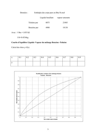 St06 lessons gp-distillation | PDF